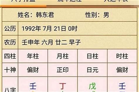 傷宮格|八字格局解析——傷官格